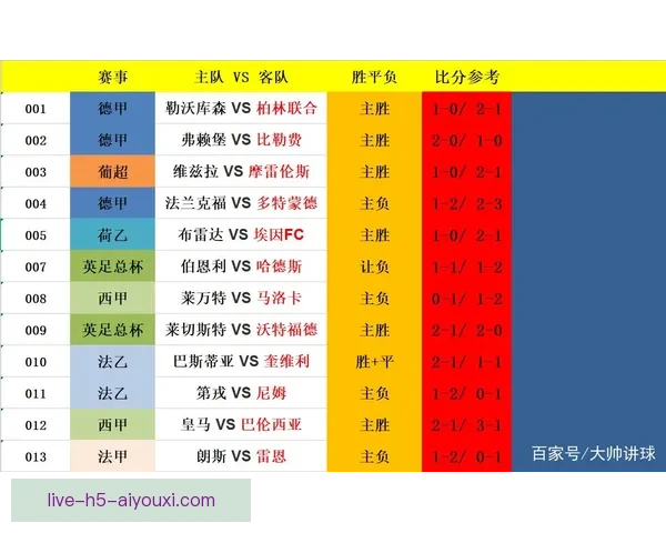 188足球比分直播即时比分全面覆盖赛事数据分析平台与预测服务